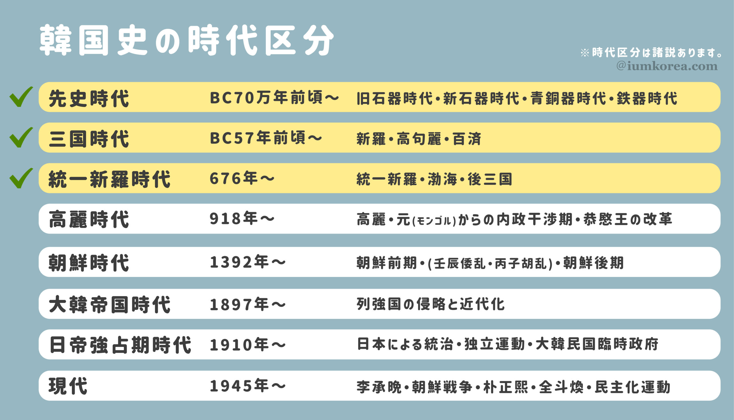 初心者向け ざっくりとした韓国史解説 先史時代 統一新羅時代 Ium もっと知りたい韓国の話